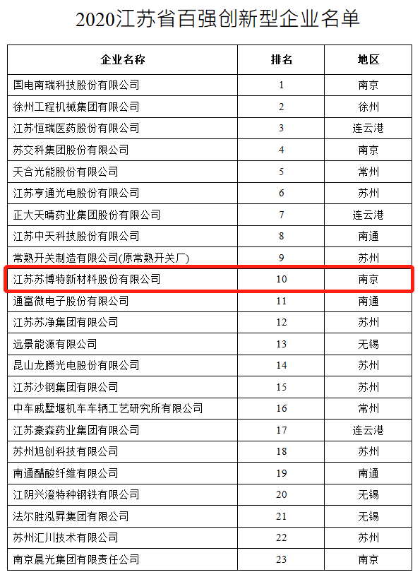 1616663032532590Ap06.png 2_看图王.png